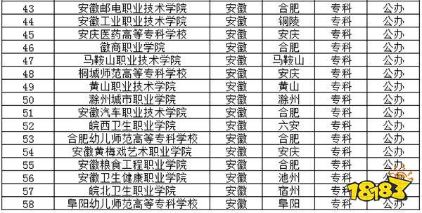 2024安徽公办专科学校有哪些推荐 2024安徽公办专科学校介绍