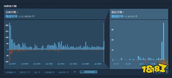 【圣 地 巡 礼】保护川普躲开枪击！Steam恶搞游戏《总统先生》好评上升中！