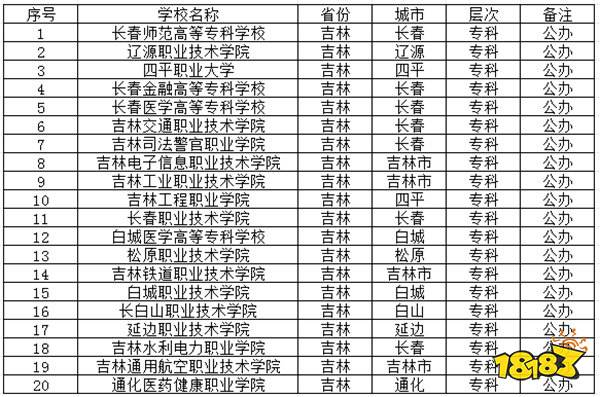 2024吉林公办专科学校有哪些推荐 2024吉林公办专科学校介绍