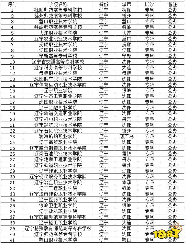 2024辽宁公办专科学校有哪些推荐 2024辽宁公办专科学校介绍