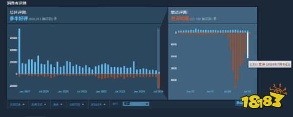 玩家毒舌周刊|《生化危机7》iOS惨遭滑铁卢！玩家热议：销量为何扑街？