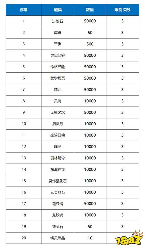 7.19-7.21周末福利活動：上線送首充，福利全白嫖！還有648驚喜好劵免費領！