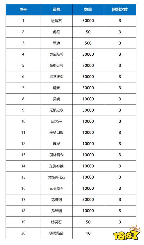 7.19-7.21周末福利活动：上线送首充，福利全白嫖！还有648惊喜好劵免费领！