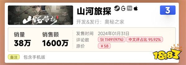 猴哥断层领先!2024年国产游戏销量半年榜公开:《黑神话:悟空》登顶!