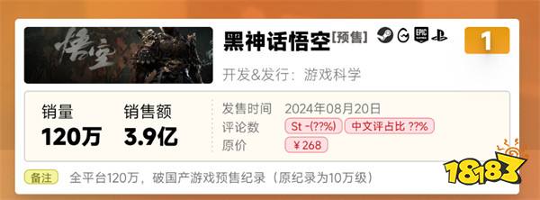 猴哥断层领先!2024年国产游戏销量半年榜公开:《黑神话:悟空》登顶!