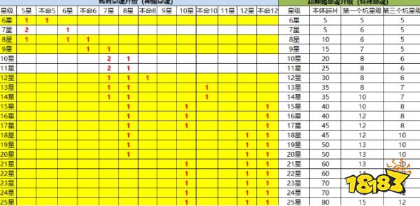 经典二次元角色扮演游戏合集 二次元rpg手游有哪些好玩