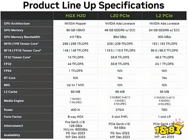 中国特供GPU也要禁售？英伟达或将损失120亿美元！