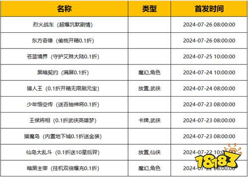 [7.22-7.28]一周新游預(yù)告：0.1折？0.05折？超低鉅惠福利游戲它來啦~