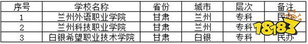 2024甘肃民办专科学校有哪些推荐 2024甘肃民办专科学校介绍