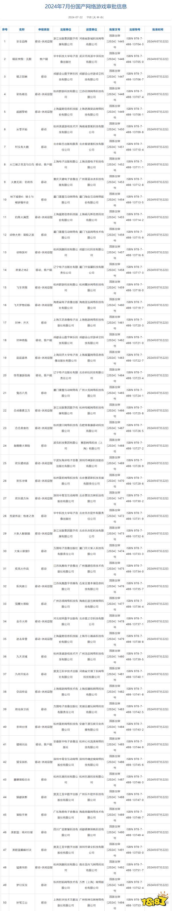 米哈游新游过审！7月105款游戏版号下发