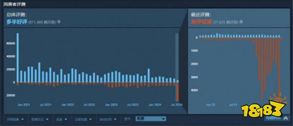 EA调整《Apex英雄》通行证惹众怒！差评刷屏直超《三国杀》！