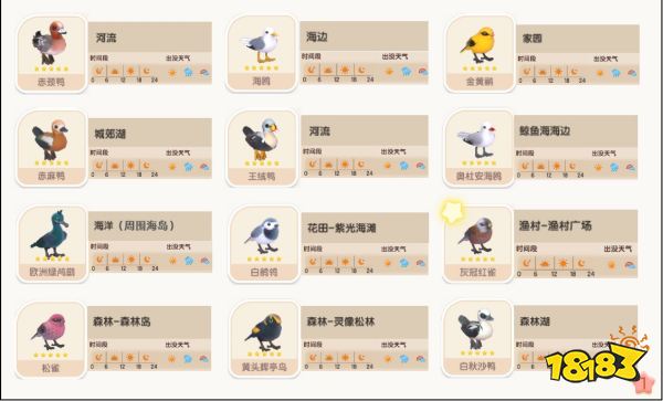 心动小镇最新观鸟全图鉴 无难度收集观鸟位置及时间段