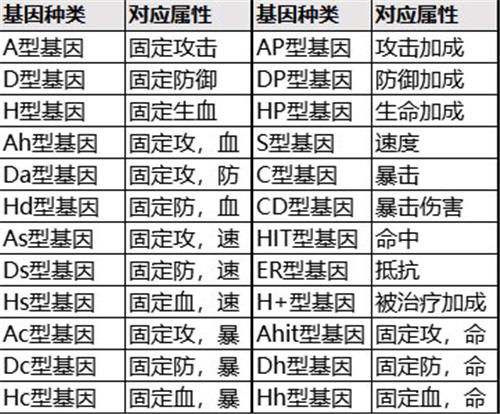 王者霸业魂系专属六职业版