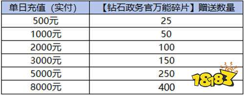 《蚁族崛起（0.1折）》碎片猛猛送（自动发放）