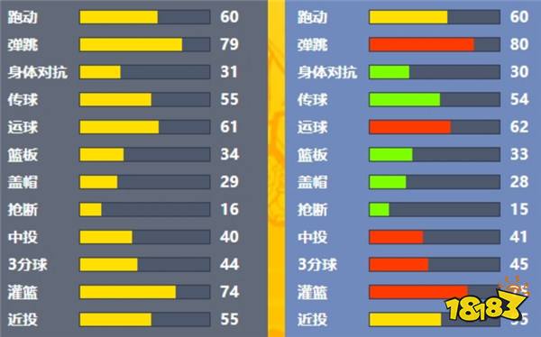 凤凰涅槃 《街头篮球》异次元的梅伊和夏伦职业推荐