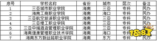 海南大民公办学校有哪些 2024海南大民公办学校推荐