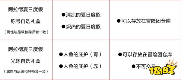 DNF手游夏日套內(nèi)容介紹 DNF手游夏日套有哪些東西