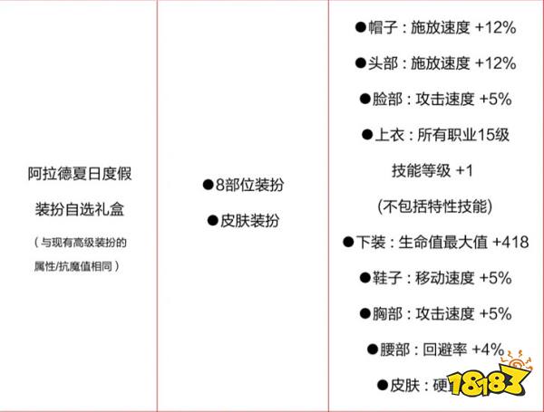 DNF手游夏日套內(nèi)容介紹 DNF手游夏日套有哪些東西