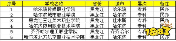 黑龙江2024年民办专科院校排行榜 2024黑龙江民办专科学校有哪些