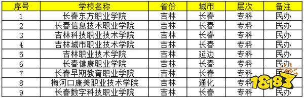 2024吉林民办专科院校有哪些 吉林省民办专科大学名单一览表