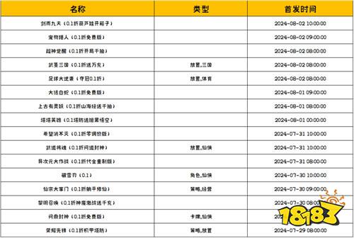 [7.29-8.4]一周新游預告：上萬元的游戲大禮包免費領啦~~~所有游戲免費暢玩！