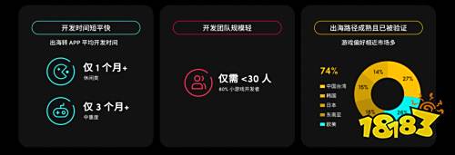 米哈游AI负责人离职创业，完美世界变革风暴进行时|游戏厂商周报