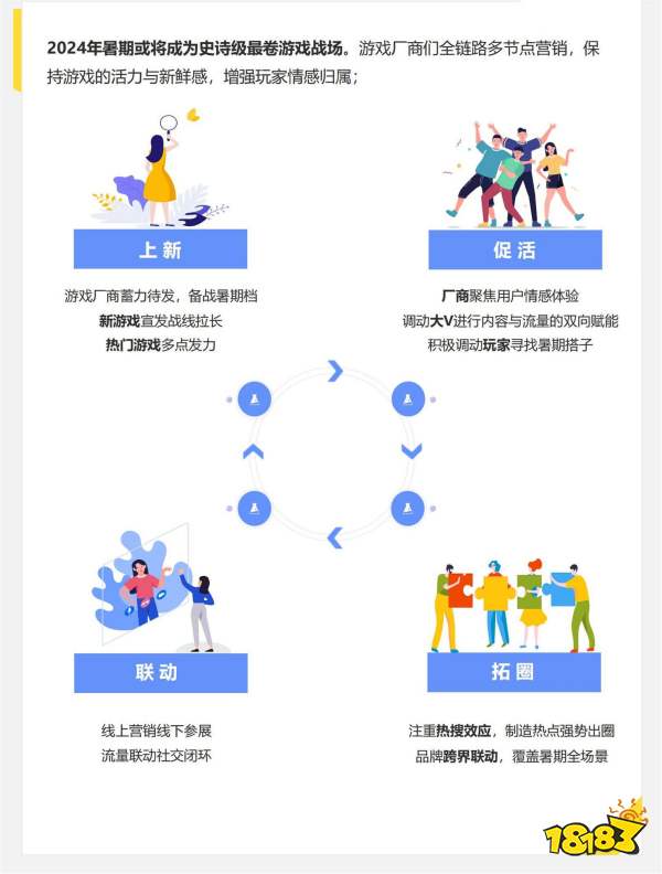 米哈游AI负责人离职创业，完美世界变革风暴进行时|游戏厂商周报