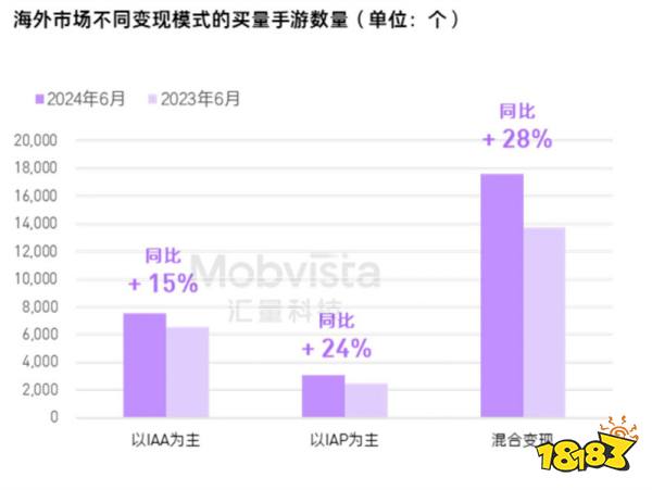 米哈游AI负责人离职创业，完美世界变革风暴进行时|游戏厂商周报