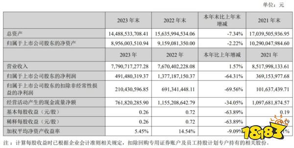 米哈游AI负责人离职创业，完美世界变革风暴进行时|游戏厂商周报