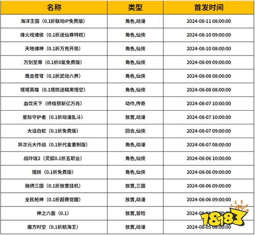 [8.5-8.11]一周新游預(yù)告：爆火的變態(tài)手游來襲！真實(shí)好玩，試試便知！