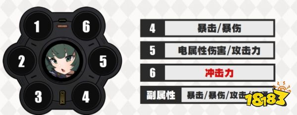絕區(qū)零青衣驅(qū)動怎么搭配 青衣驅(qū)動及詞條選擇攻略