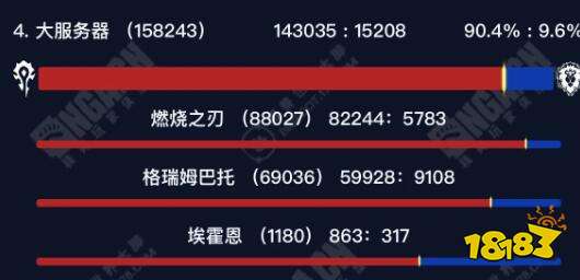 魔獸世界正式服部落玩家選哪個服務器好 正式服部落高人口服務器介紹