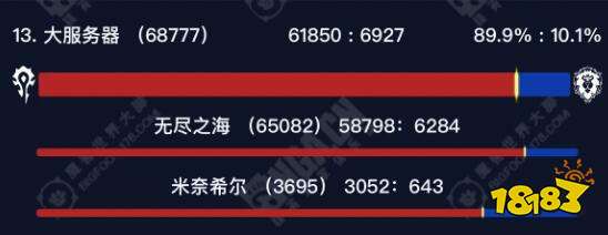魔獸世界正式服部落玩家選哪個服務器好 正式服部落高人口服務器介紹