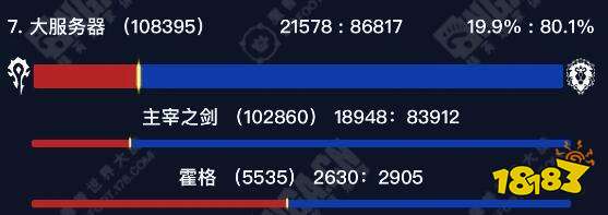 魔獸世界正式服聯盟玩家選哪個服務器好 正式服聯盟高人口服務器介紹