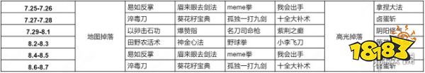 王者荣耀武林秘籍从哪里掉 王者荣耀武林秘籍掉落活动时间介绍