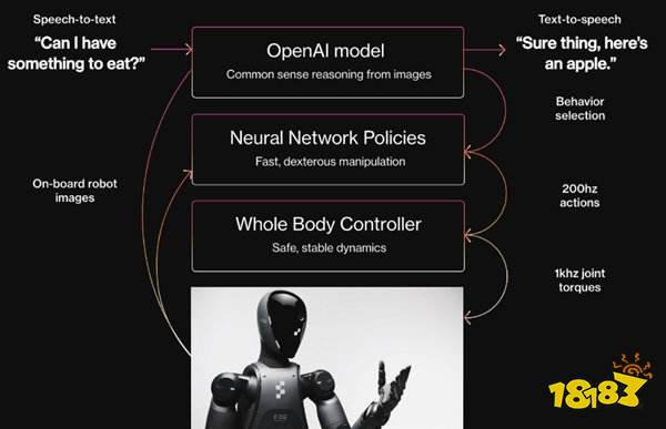 “智械时代”到来？一天能干20个小时的人形机器人进厂打工了！(图6)