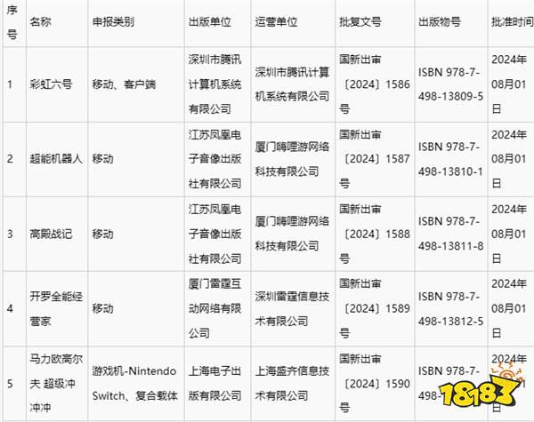 新游情报局|猴瘾犯了,《黑神话悟空》最终预告引爆全网!网易联手SE复活经典IP“圣剑传说”