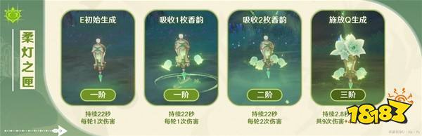 原神艾梅莉埃技能機制講解 艾梅莉埃技能是什么