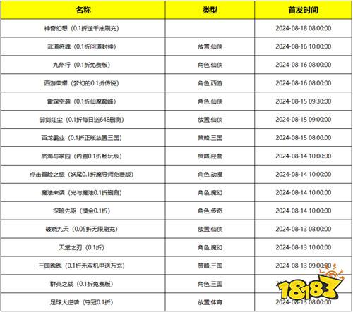 [8.12-8.118]一周新游预告：专注变态游戏，只为给你带来超好玩的变态游戏！