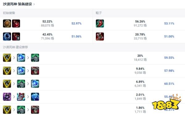 LOL 14.15 狗頭出裝 英雄聯盟14.15版本狗頭出裝