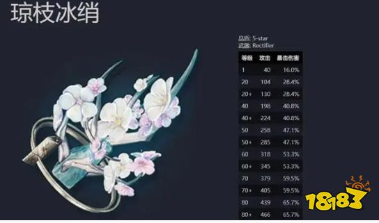 鳴潮折枝最強武器推薦 折枝武器怎么選擇