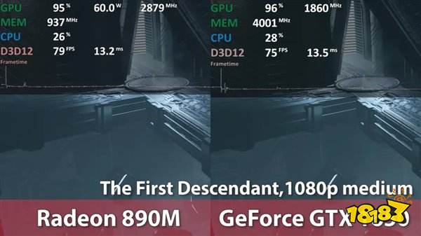 AMD RDNA 3.5核显游戏实测:超越英特尔独显GTX 1650!