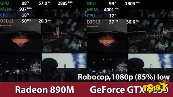 AMD RDNA 3.5核显游戏实测:超越英特尔独显GTX 1650!