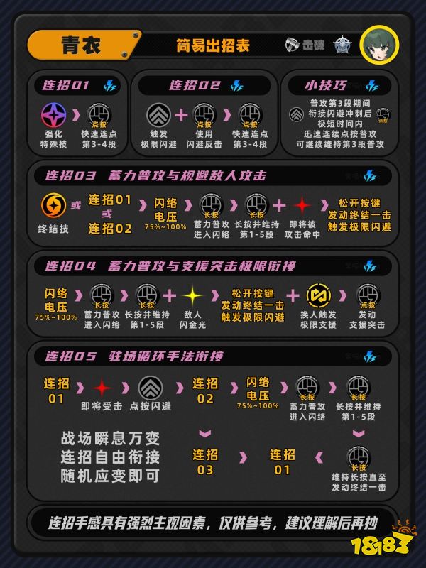 絕區零青衣快速上手攻略 青衣角色連招出裝表分享