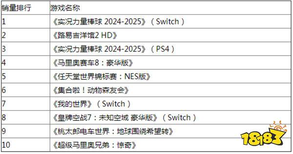 Fami通日本7月销量榜：科乐美《实况力量棒球》登顶