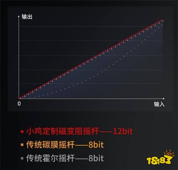 「风行者2」参数全部曝光！200元首个TMR磁变阻摇杆游戏手柄！