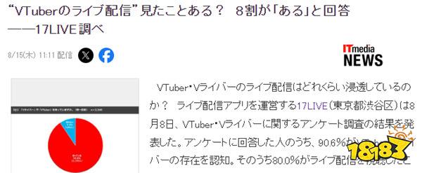 真人哪有纸片人好！日本8成受访者看过虚拟偶像直播