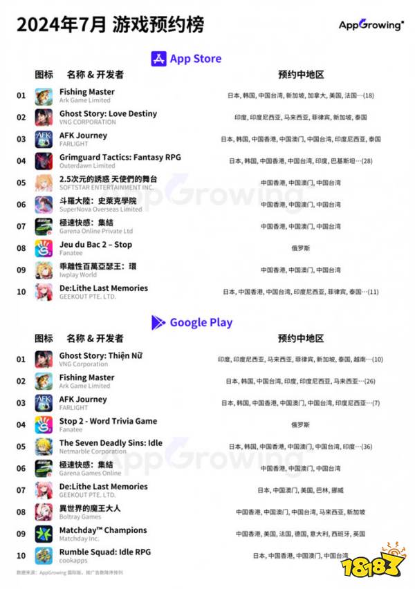 一款钓鱼游戏竟能影响到中美两大游戏市场