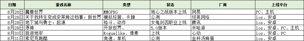 《黑神话悟空》8月20日厚爱发售，《洛克王国：寰宇》手游开启首测|每周手游前瞻