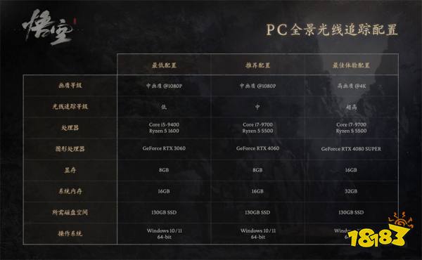 米哈游关闭创小摊官方平台，《黑神话：悟空》开启免费性能测试|游戏厂商周报